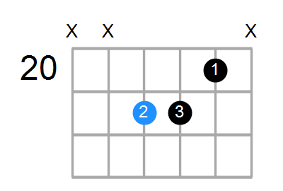 Bsus4#5 Chord
